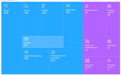 The life sciences and healthcare sector in Catalonia